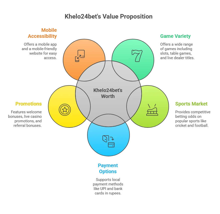 khelo24bet's value proposition