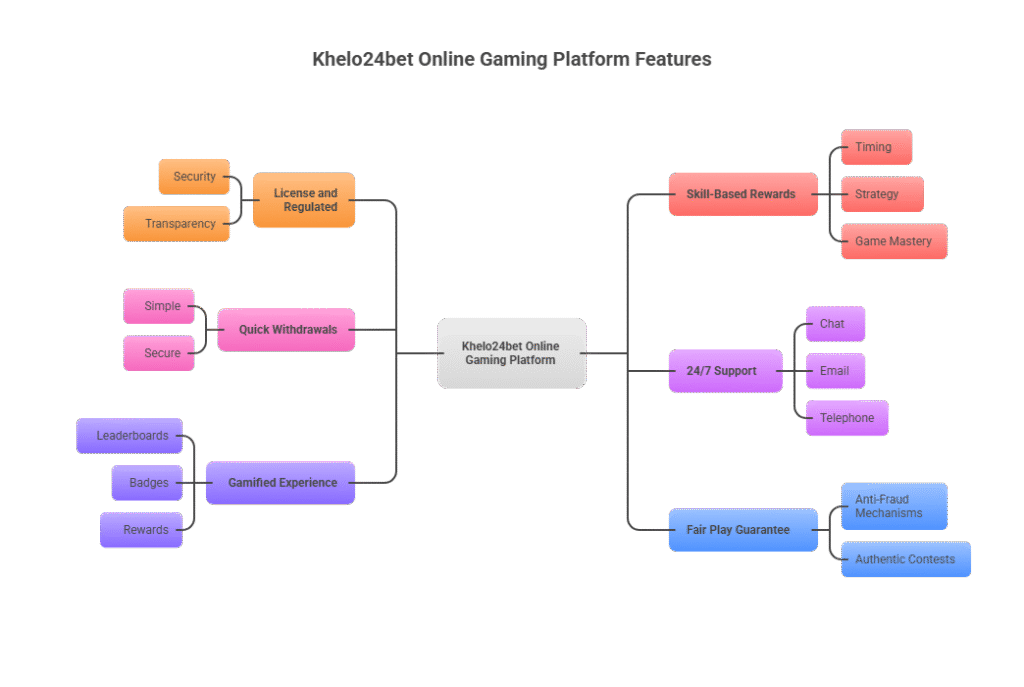 khelo24bet online gaming platform features